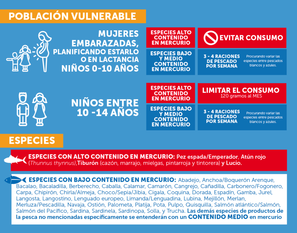 Recomendaciones de consumo de pescado para bebés AESAN