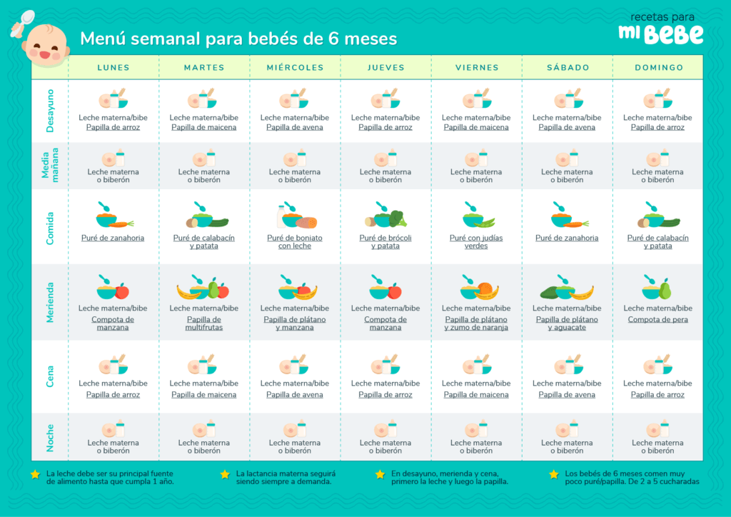 Menu semanal para bebés de 6 meses, para descargar e imprimir