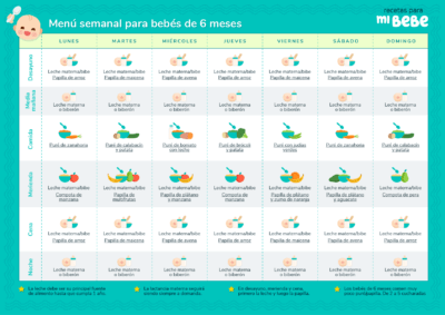 Menu semanal para bebés de 6 meses, para descargar e imprimir