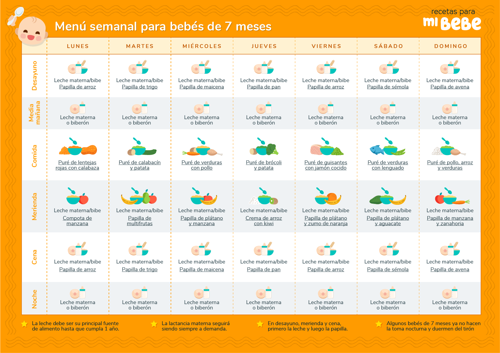 Menú semanal para bebés de 7 meses