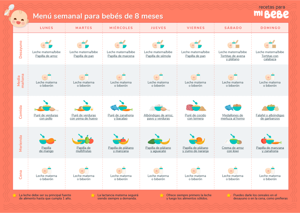 Menu semanal para bebés de 8 meses, para descargar e imprimir