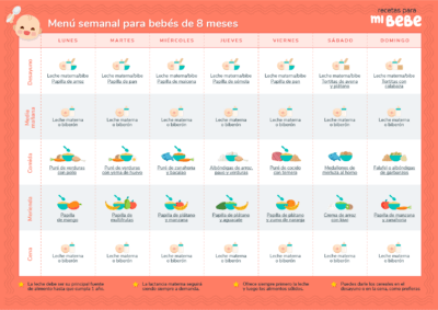 Menu semanal para bebés de 8 meses, para descargar e imprimir