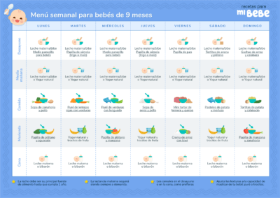 Menú semanal para bebés de 9 meses