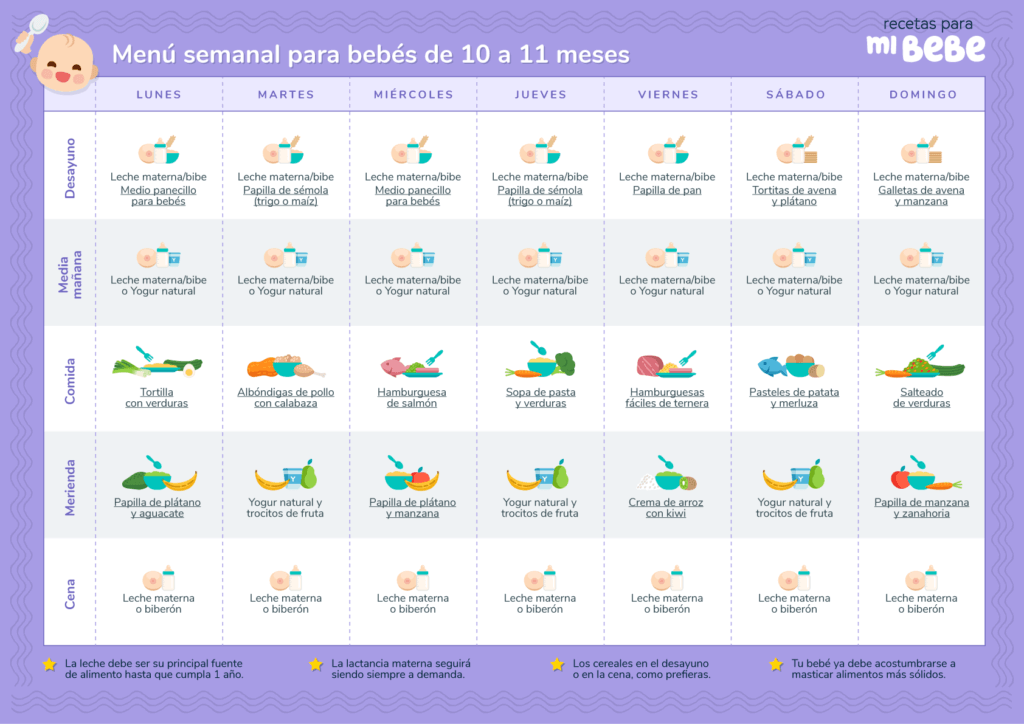 Menú semanal para bebés de 10 y 11 meses