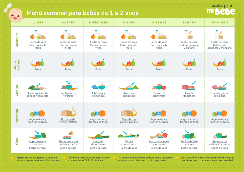 Baño Jabón canal Menú semanal para bebés a partir de 1 año - Recetas para mi bebé