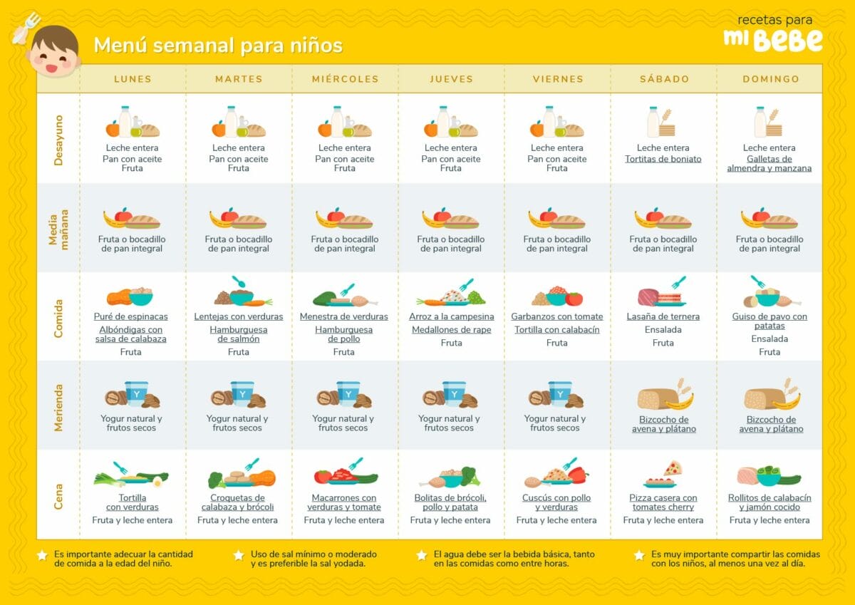 Menú semanal para niños equilibrado