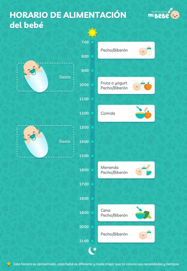 Horario de alimentación del bebé