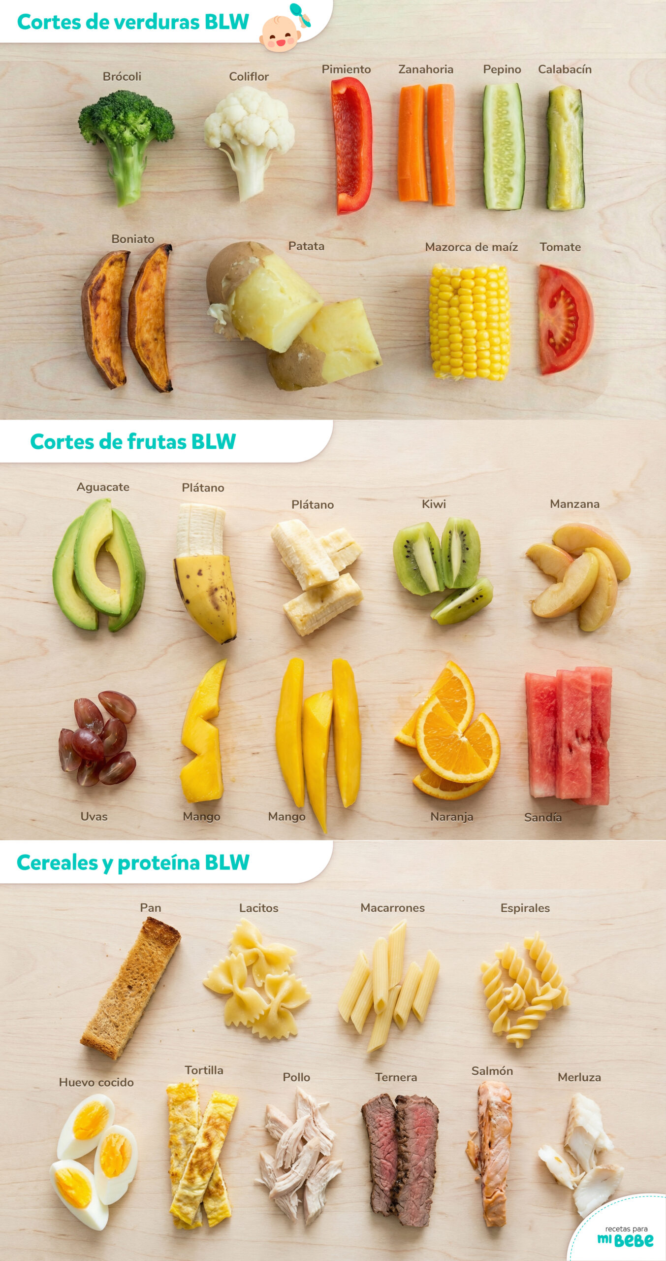 Todos los cortes BLW