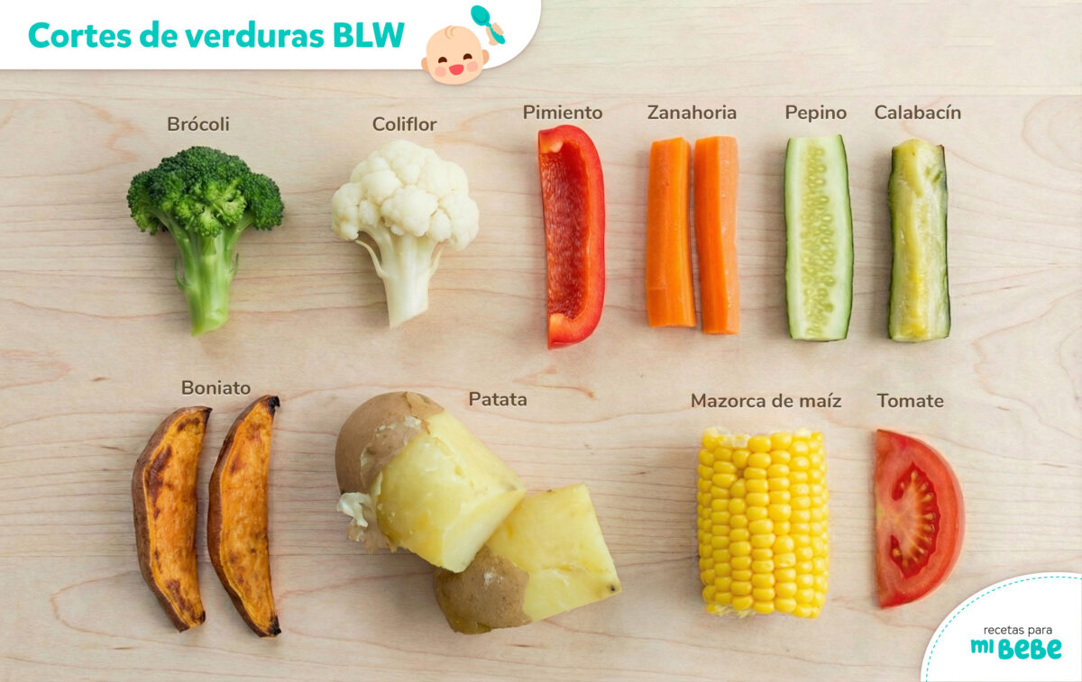 Cortes BLW de verduras y hortalizas