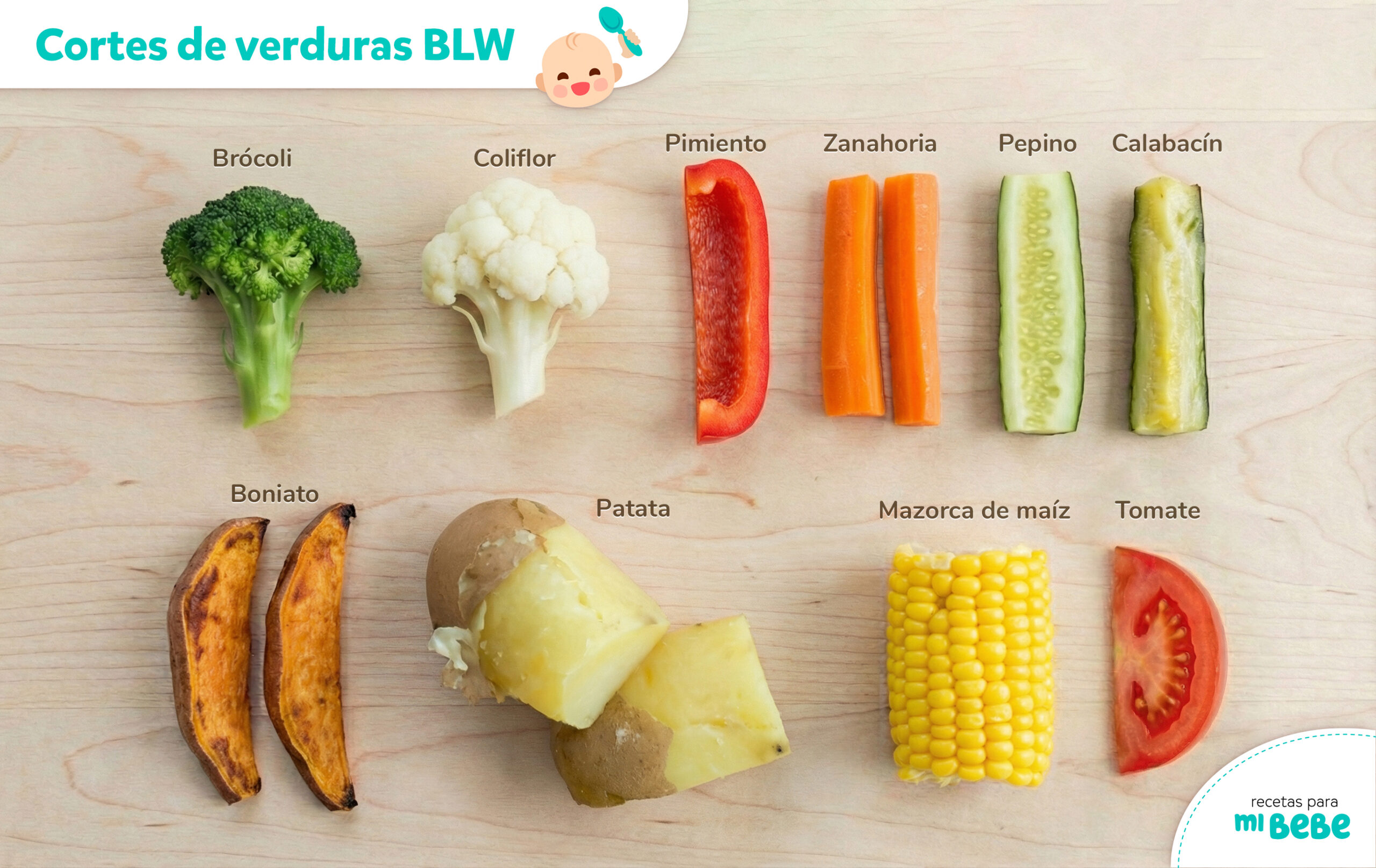 Cortes BLW de verduras y hortalizas